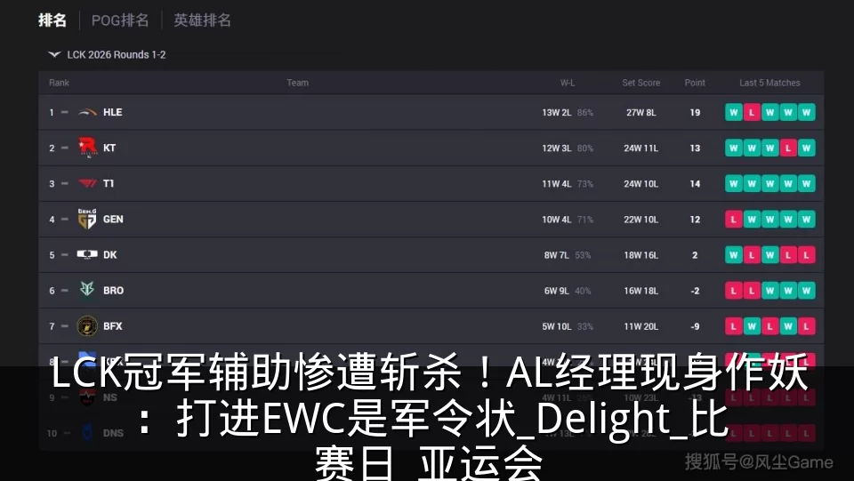 LCK冠军辅助惨遭斩杀！AL经理现身作妖：打进EWC是军令状_Delight_比赛日_亚运会